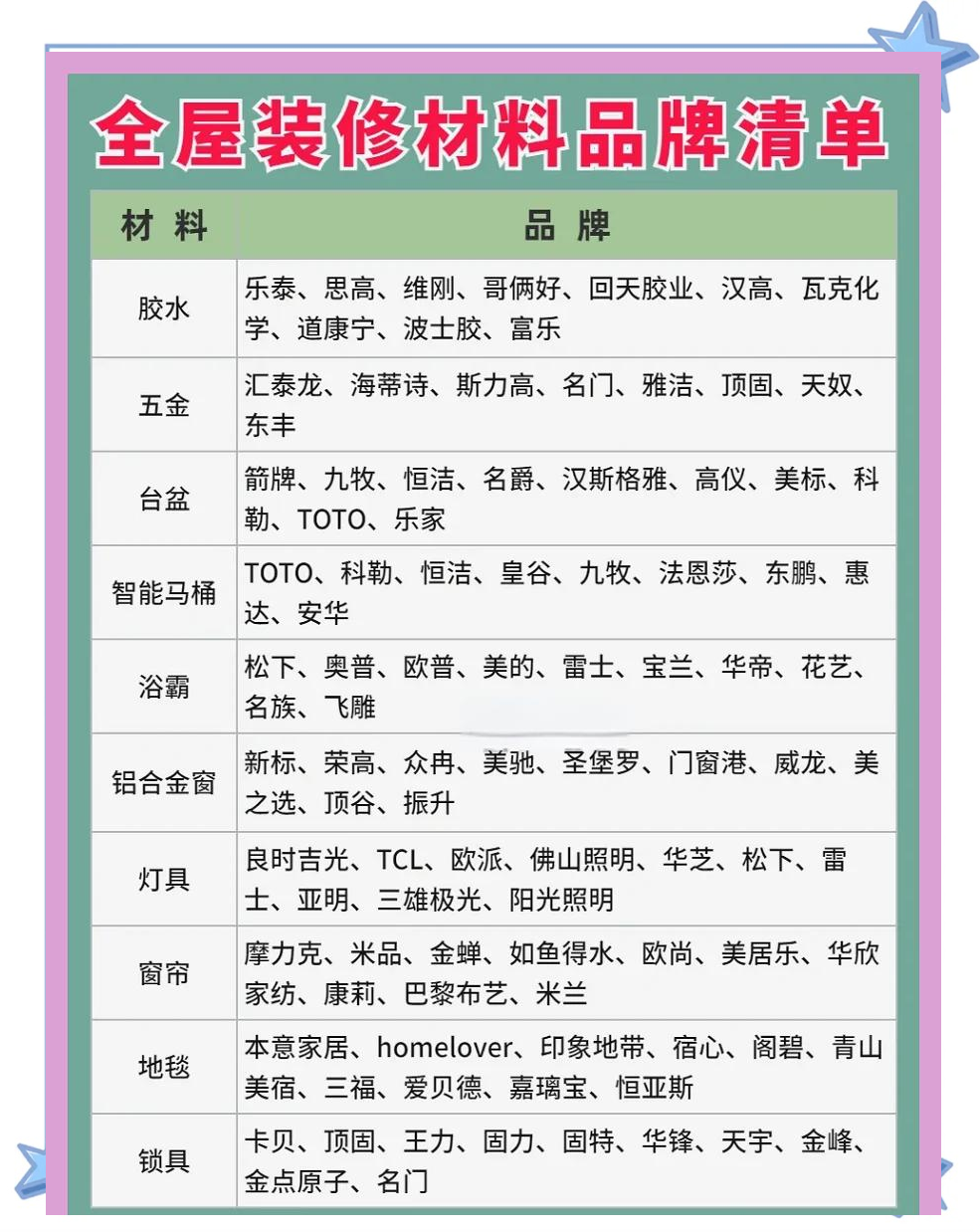 家装材料品牌推荐 从硬装到软装的避坑指南